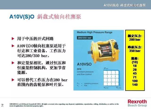 A10VO系列，力士樂變量柱塞泵中的一款，而力士樂變量柱塞泵一直被大家運(yùn)用于各個(gè)領(lǐng)域，包括但不限于龍門刨床、拉床、液壓機(jī)、工程機(jī)械等等。而力士樂變量柱塞泵中的A10VO也一樣，很多使用這款泵的客戶想要了解下其原理，于是乎，澳托士就找個(gè)時(shí)間介紹下力士樂變量柱塞泵A10VO系列的工作原理（圖文詳解）。
