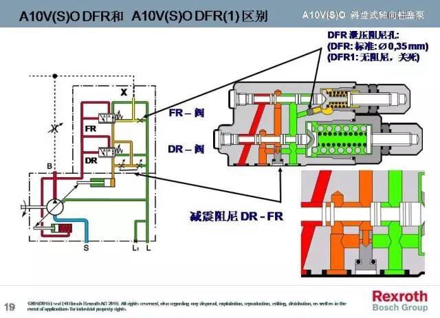 A10VO系列，力士樂變量柱塞泵中的一款，而力士樂變量柱塞泵一直被大家運(yùn)用于各個(gè)領(lǐng)域，包括但不限于龍門刨床、拉床、液壓機(jī)、工程機(jī)械等等。而力士樂變量柱塞泵中的A10VO也一樣，很多使用這款泵的客戶想要了解下其原理，于是乎，澳托士就找個(gè)時(shí)間介紹下力士樂變量柱塞泵A10VO系列的工作原理（圖文詳解）。